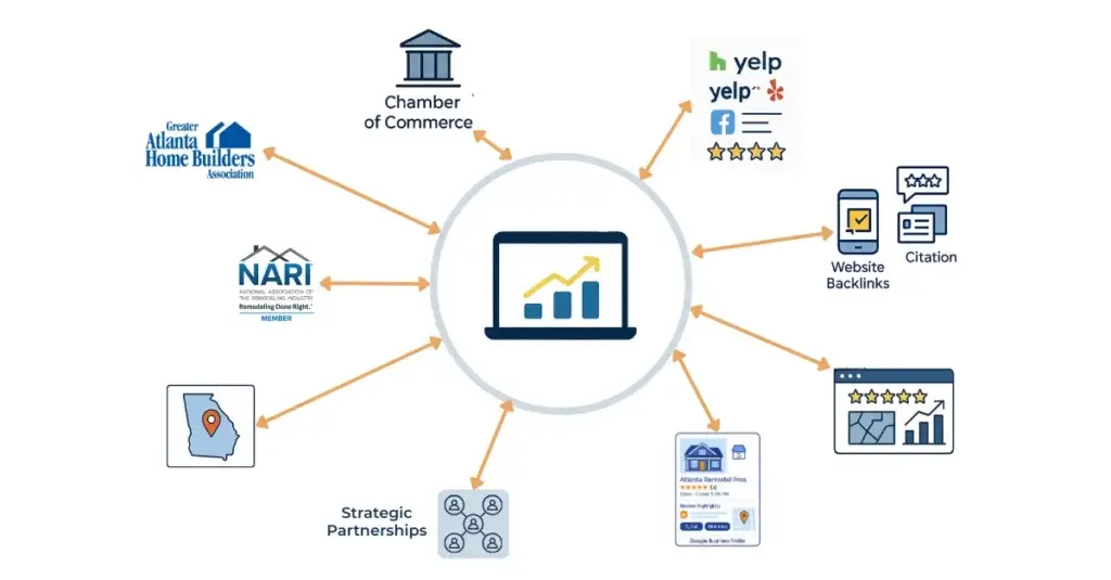 Graphic illustration of all Local SEO opportunities.