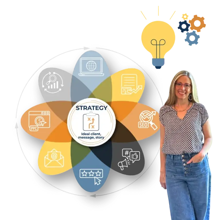 Fractional CMO standing with a graphic representing marketing strategy is the foundation of a full loop marketing system.