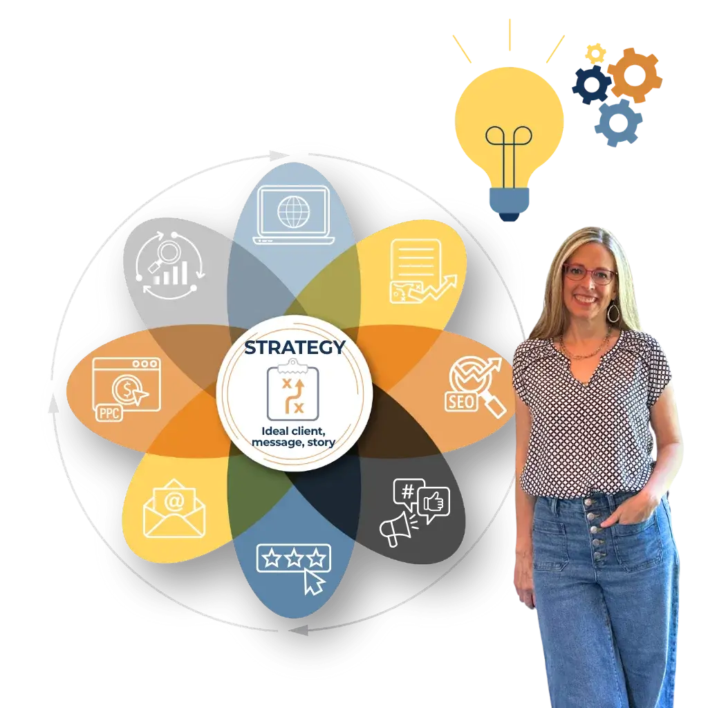 Fractional CMO standing with a graphic representing marketing strategy is the foundation of a full loop marketing system.