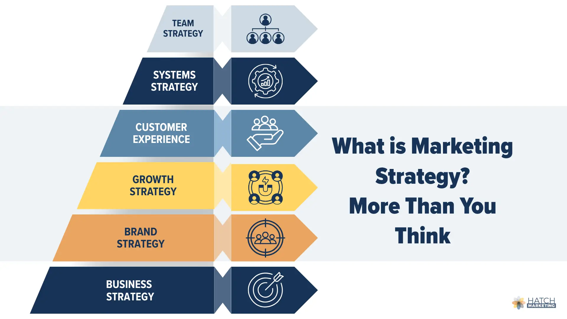 What is Marketing Strategy? article feature image